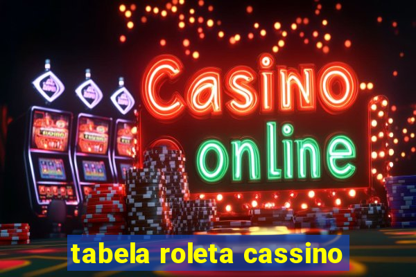 tabela roleta cassino